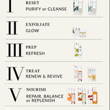 Buyer Routine Card